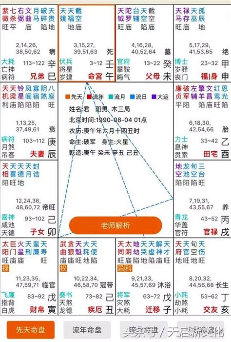 5宮飛6宮|星座命盤怎麼看？一篇讓你搞懂十二宮位、空宮與宮主。